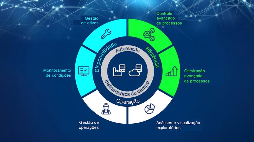 VOITH E BTG APRESENTAM PORTFÓLIO CONJUNTO DE AUTOMAÇÃO E DIGITALIZAÇÃO